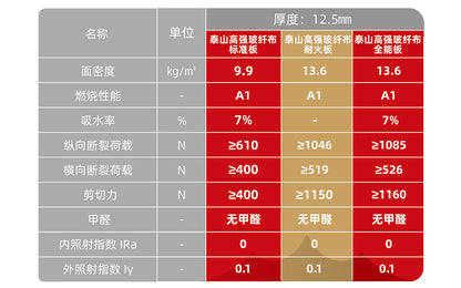 Mount Taishan high-strength fiberglass cloth gypsum board 泰山牌高强玻纤布石膏板