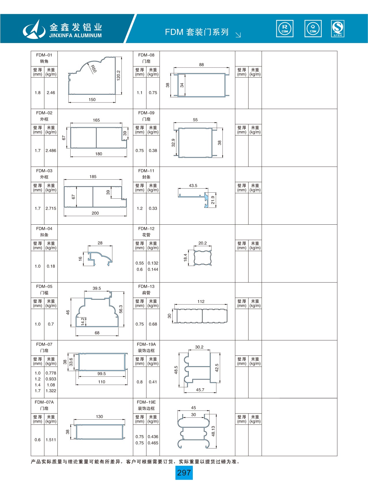 FDM套装门