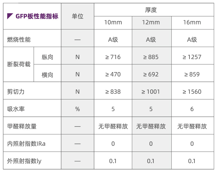 GFP Mount Taishan high-strength gypsum based flame retardant board GFP泰山高强石膏基阻燃板