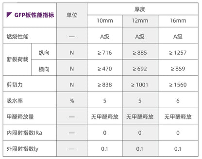 GFP Mount Taishan high-strength gypsum based flame retardant board GFP泰山高强石膏基阻燃板